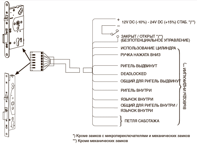 Abloy el404 схема подключения