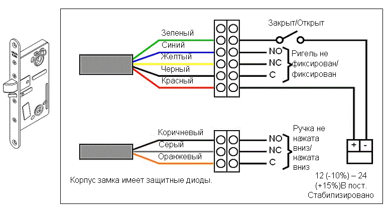 Замок Электромеханический Abloy (Аблой) EL580 Купить В Москве И.