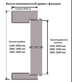 int_dr_sizes_rebated_high_ru_250x284.jpg