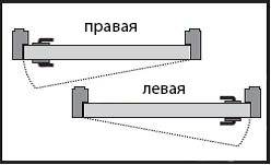 Рисунок 2