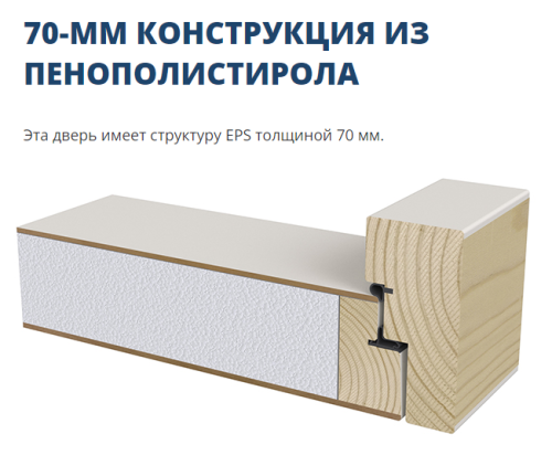 Теплая входная дверь SWEDOOR by Jeld-Wen Function F2050 W28 голубая с замком LC200, М10*21, правая