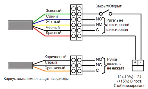 Замок электромеханический Abloy (Аблой) EL581 OneFIT