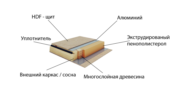 Дверь наружная деревянная ScanDo 024, RAL 1003, М10*23, правая