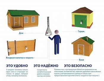 - Abloy ()