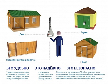 Мастер-система Abloy (Финляндия)