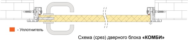 Дверь Норд Комбо с заполнением сплошным ДСП (тип ОН)